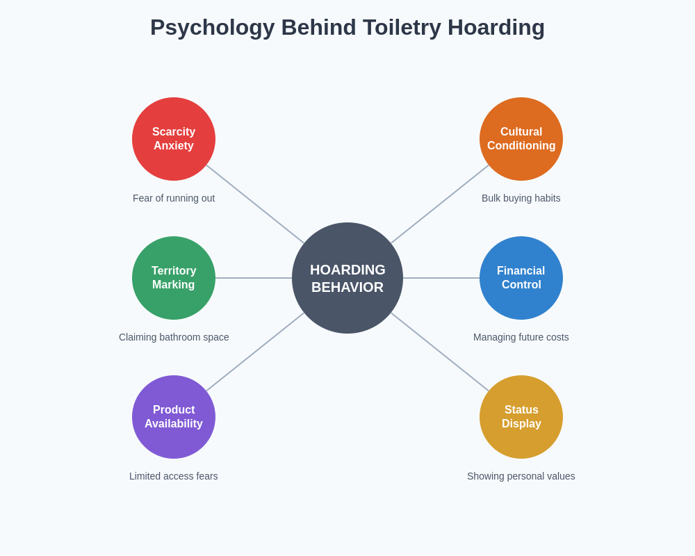 Psychology Behind Hoarding Behavior