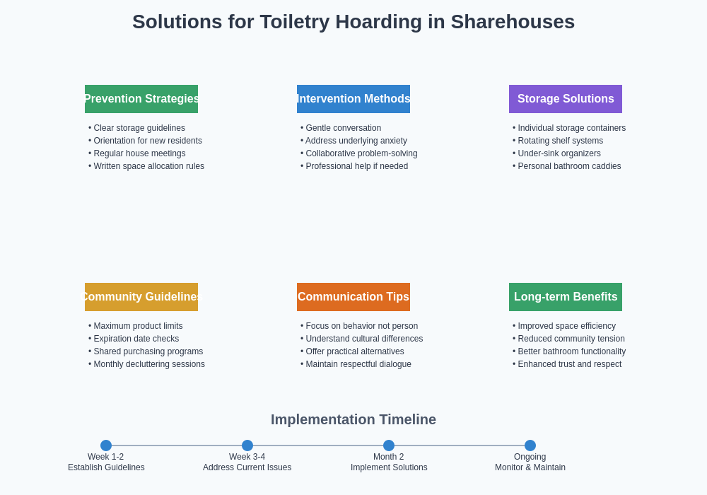 Solutions and Prevention Guide