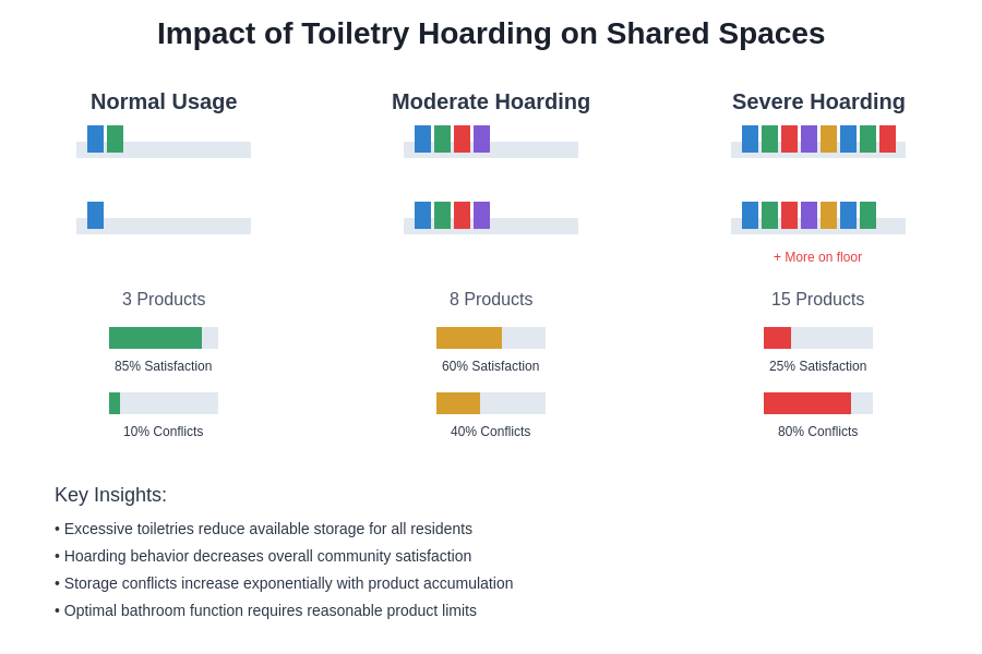 Storage Impact Comparison