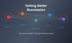 Featured image of post Why Some Residents Learn to Set Better Boundaries