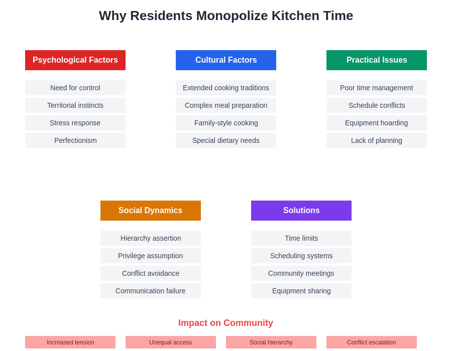Monopolization Behavior Analysis