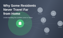 Featured image of post Why Some Residents Never Travel Far from Home