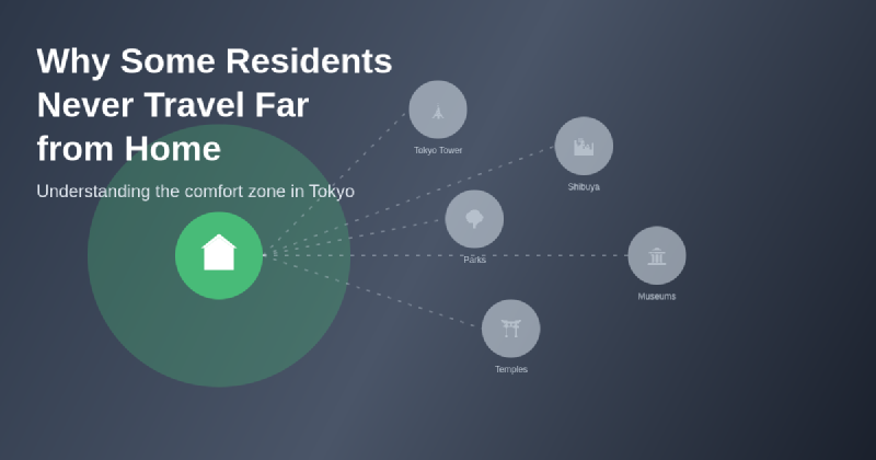 Featured image of post Why Some Residents Never Travel Far from Home