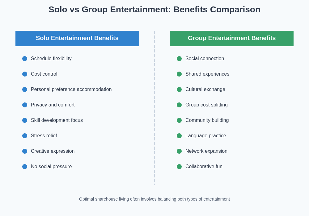 Solo vs Group Entertainment Benefits Comparison