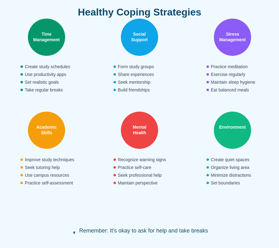 Healthy Coping Strategies