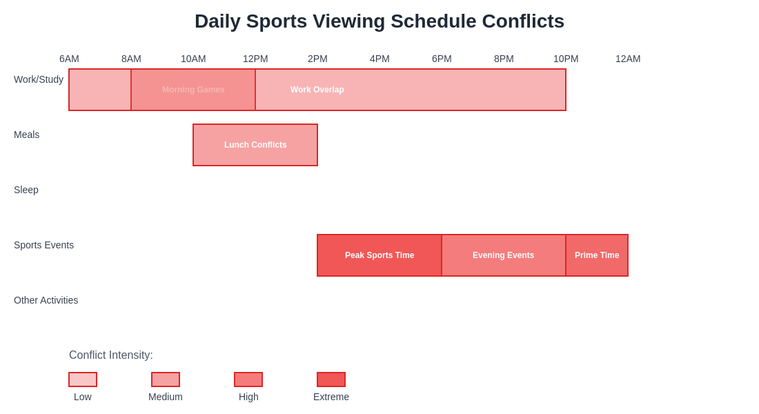Daily Schedule Conflicts