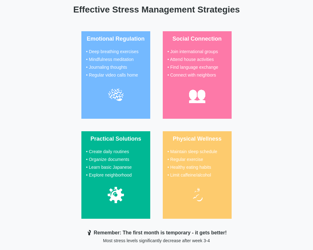 Coping Strategies Guide