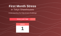 Featured image of post Why Stress Levels Increase During First Month