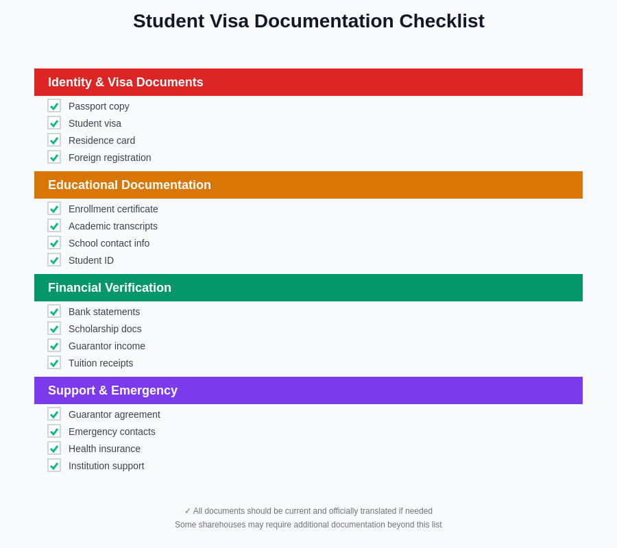 Documentation Checklist