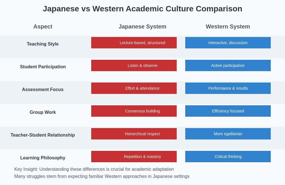 Education System Comparison