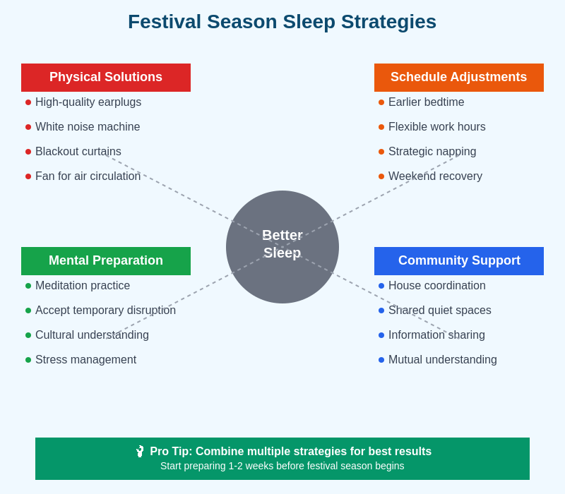 Coping Strategies Guide