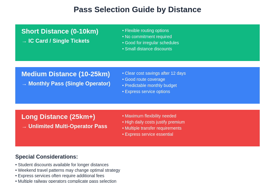 Pass Selection Guide