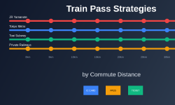 Featured image of post Why Train Pass Strategies Vary by Commute Distance