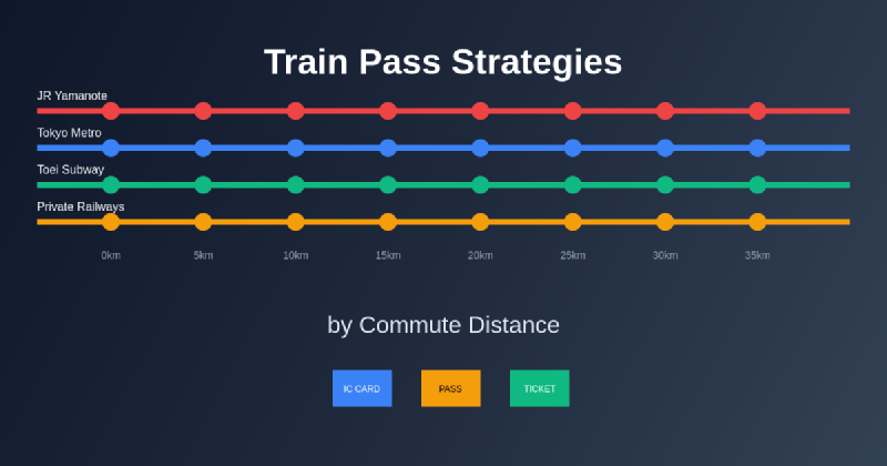 Featured image of post Why Train Pass Strategies Vary by Commute Distance