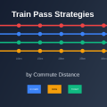 Why Train Pass Strategies Vary by Commute Distance