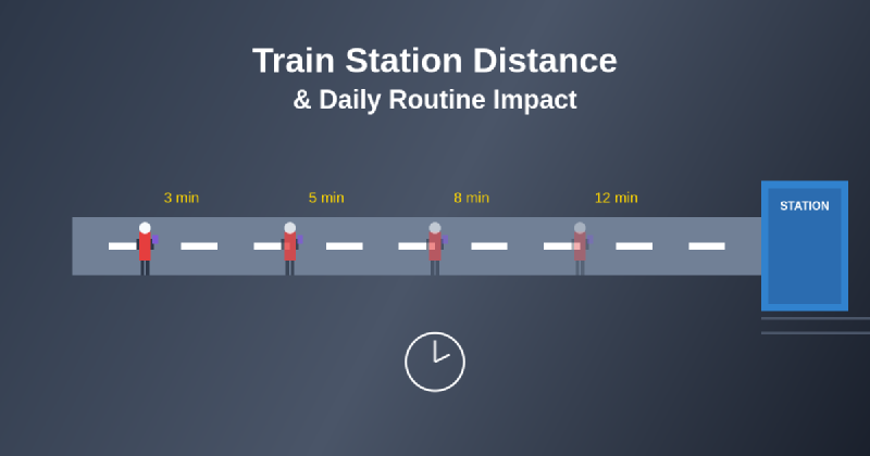 Featured image of post Why Train Station Distance Affects Your Daily Routine