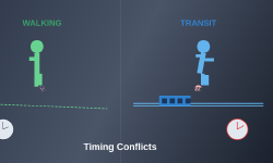 Featured image of post Why Walking vs Transit Preferences Create Timing Issues