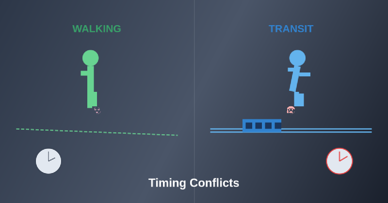 Featured image of post Why Walking vs Transit Preferences Create Timing Issues