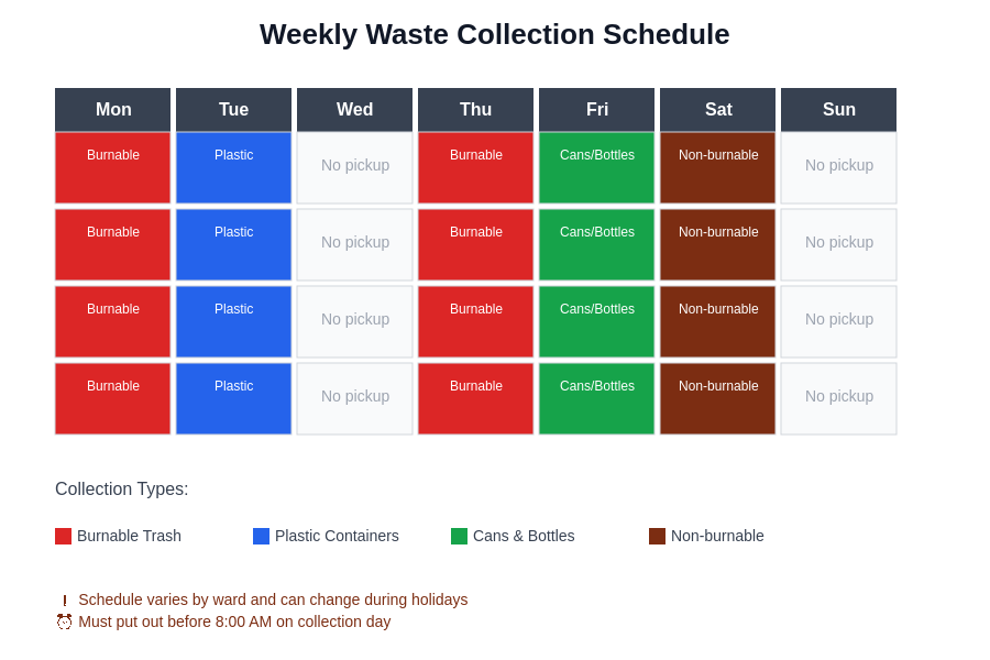 Weekly Waste Collection Schedule