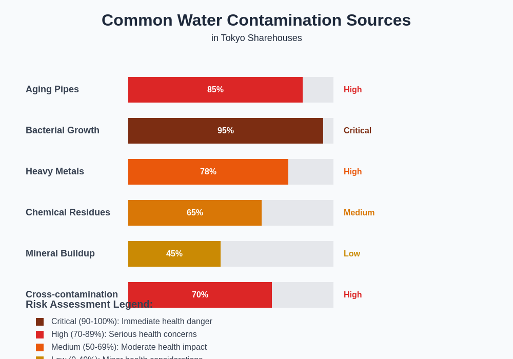 Common Water Contamination Sources