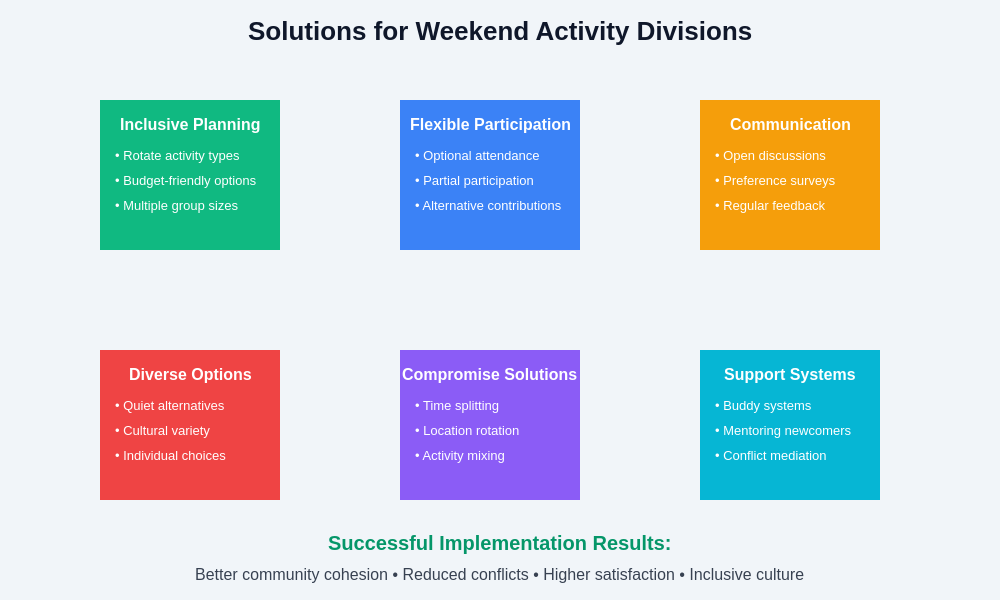 Resolution Strategies