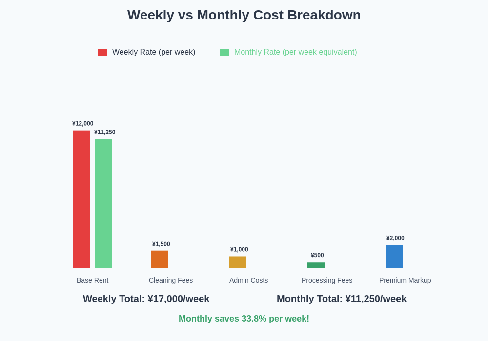 Cost Breakdown Comparison