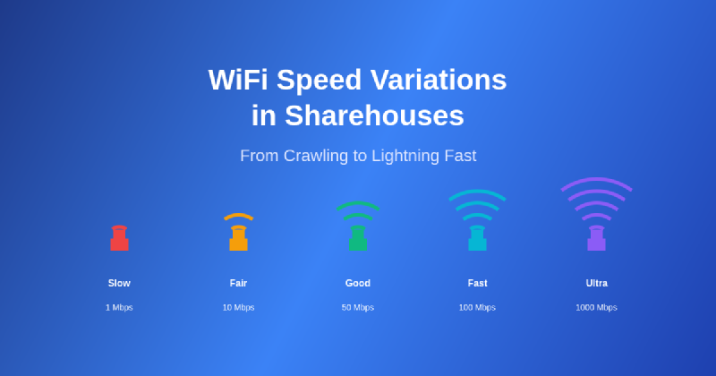 Featured image of post Why WiFi Speed Varies Dramatically Between Sharehouses