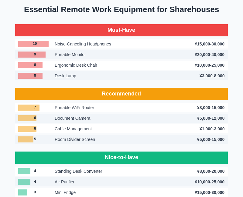 Essential Equipment Guide
