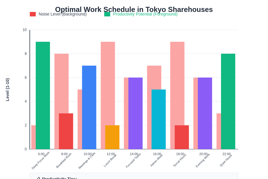 Daily Productivity Schedule